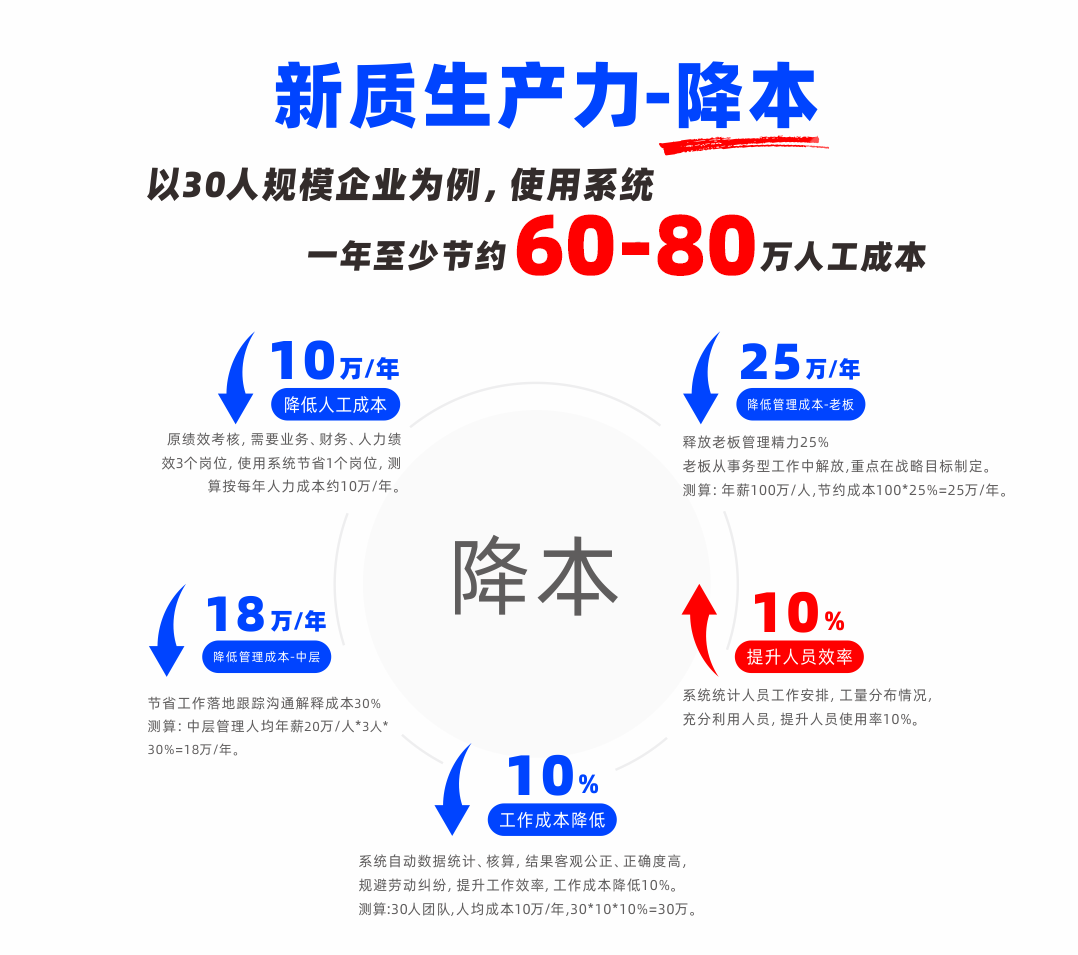 销售信0709_看图王.png